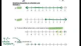 1.7 - Solving Linear Inequalities
