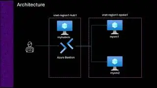 Demo: Deploy Bastion, VMs and check the hostname and DNS suffix