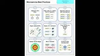 9 Microservices Best Practices Every Developer Must Know (Complete Guide) 