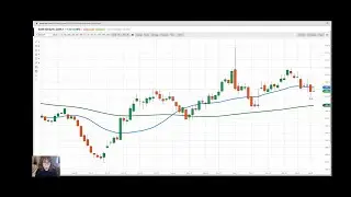 Technical set-up: Gold, oil and USD/JPY | Mish Schneider