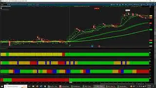 GOLD 1st Target Hit with more upside remaining