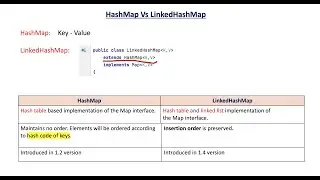 HashMap Vs LinkedHashMap  - Collection Framework