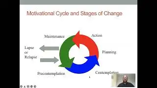 Motivational Interviewing