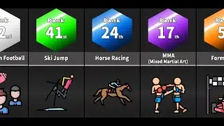 Comparison: How popular is the sports you enjoy?