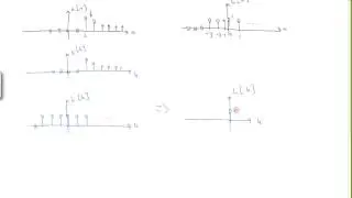 Convolution Tutorial
