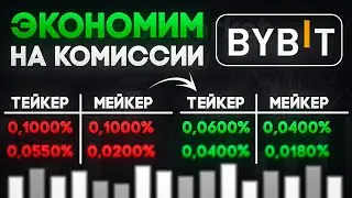 Комиссии на ByBit для начинающих | Комиссия Тейкера и Мейкера и Как экономить на комиссиях