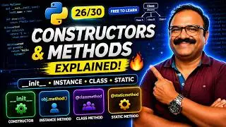 👉 Python Constructors & Methods Made Easy 🔥 | init, Instance, Class & Static