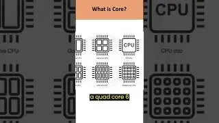 What is CPU Core? 