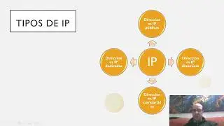 Protocolos TCP UDP IP