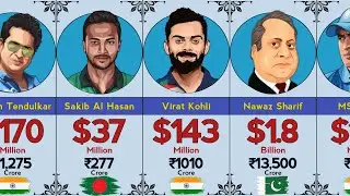 Richest Cricketers 2023