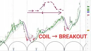 ACMR Breakout Setup - 22% in Days | askSlim Office Hours