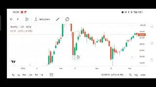 NPHC Share latest News 🗞️ 8 April || NPHC Share Analysis || NPHC Share Target 🎯💯