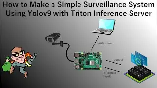 How to Make a Simple Surveillance System Using Yolov9 with Triton Inference Server