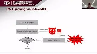 The Service Worker Hiding in Your Browser: The Next Web Attack Target?