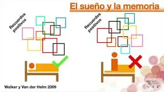 Evidencias científicas de aprendizaje para las reuniones de padres