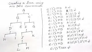 How to create directory in dos | use of MD command 