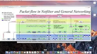 kubernetes network 16  -  kube proxy iptables trace 2
