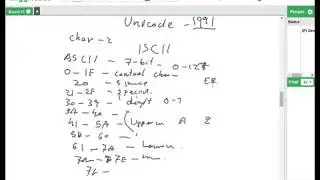 Java - char data type, identifiers, unicode escape, UTF-16 encoding