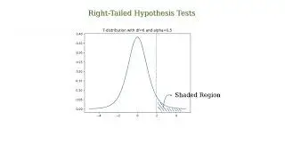 One-Tailed vs. Two-Tailed Hypothesis Tests