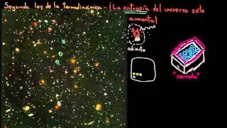 Second Law of Thermodynamics and Entropy | Energy and Enzymes | Biology | Khan Academy in Spanish