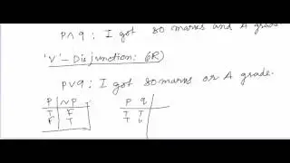 2.Proposition Logic/Calculus : Connectives ( Negation, Disjunction,Conjunction)