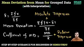 Mean Deviation from Mean and Its Coefficient | Absolute and Relative Dispersion Via Mean Deviation