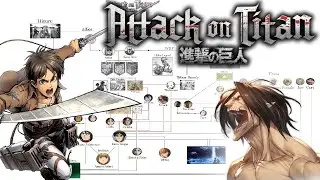 Attack on Titan  - The Eldian Empire EXPLAINED !!