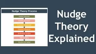 Nudge Theory Explained with Examples