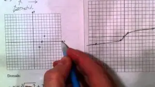 Transformations of Square Root and Cube Root Functions