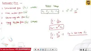 Fundamental Force  - NLM
