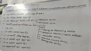 UNIT-4 || INFORMATION SERVICE || LIBRARY RECUIRTMENT COACHING ||