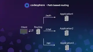 Tutorial: How to modify an application to be served from a path instead of root (express.js example)
