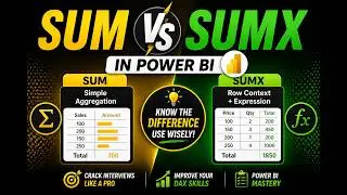 Sum vs SumX in Power BI Explained | DAX for Beginners (2026)