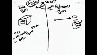Values Types vs Reference Types (.Net)