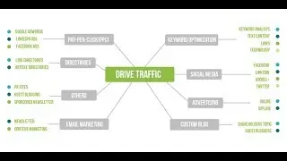 traffic exchange bot - Site4Hits.com