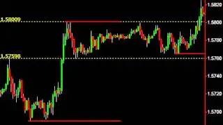 50 Pips in Under 10 Minutes - Easy as ABCD! (Forex Trading)