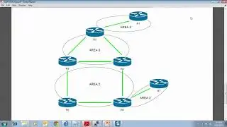 OSPF Priority