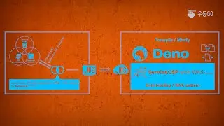 JigBack with Servlet/JSP로 SPA 구현하기
