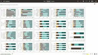 Editing Many Visualizations at Once in Oracle Analytics