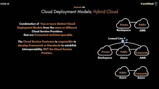 What is Hybrid Cloud?
