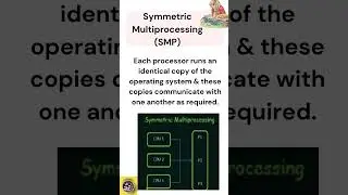 symmetric Multiprocessing (Master –Slave Processors) #os #operatingsystem