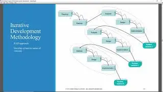 Rapid Application and Agile Development Methodologies