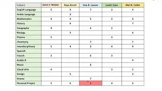 MYP Certificate Explained easily!