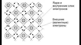 ПОЧЕМУ ПОЛУПРОВОДНИКИ КРУТЫЕ РадиолюбительTV 34