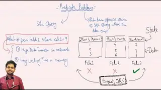 Core concept behind Predicate Pushdown in optimizing Cloud Warehouse Queries