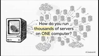 z/VM :  IBM VM operating system