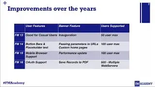 FMAcademy: The Journey from Pro to WebDirect