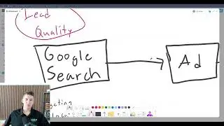 Google Ads For Home Service Businesses (Step By Step Breakdown)