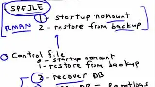 08 Oracle Database 11g DBA Exam 053   Performing Server Based Recovery with RMAN