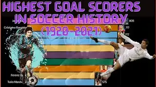HIGHEST GOAL SCORERS⚽🥅 IN SOCCER HISTORY (1920 -  2021) | RANKING WORLD